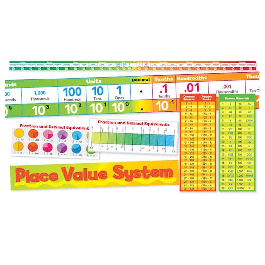 Place Value System Bulletin Board Set